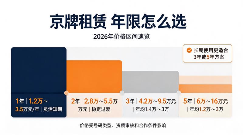 闲置指标的市场价值分析